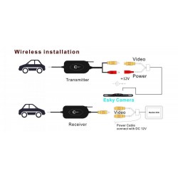 Kit transmissor+Receptor de imagem sem fio 9-14VDC 2.4Ghz